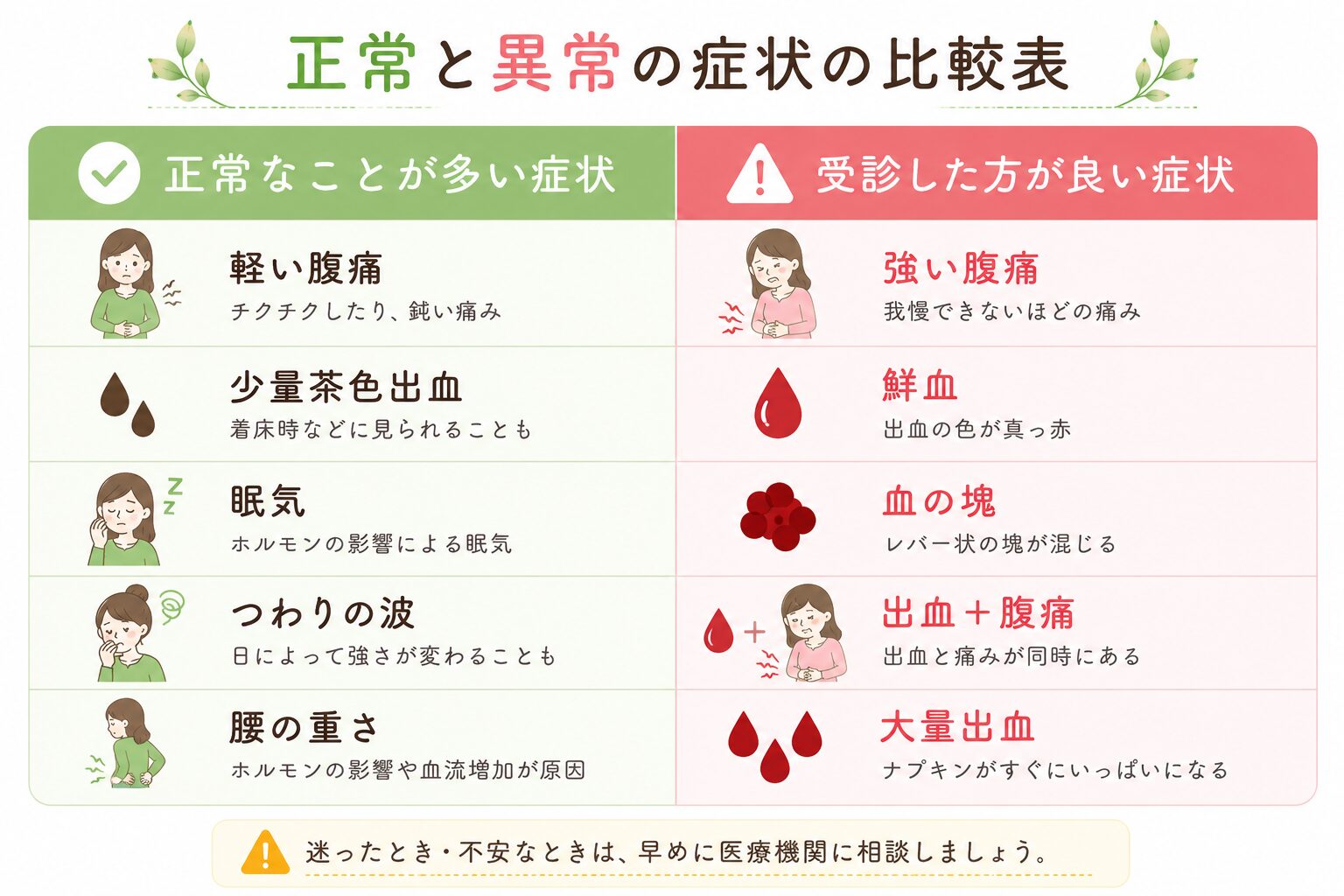 確認したい正常な変化と注意が必要なサイン