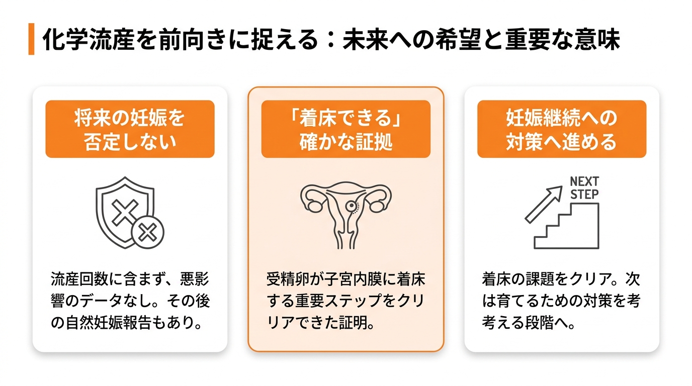 化学流産が今後の妊娠・不妊治療に与える影響