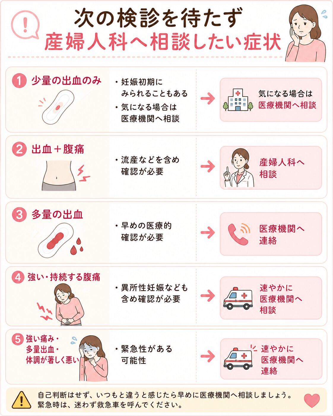 次の検診を待たず産婦人科へ相談したい症状