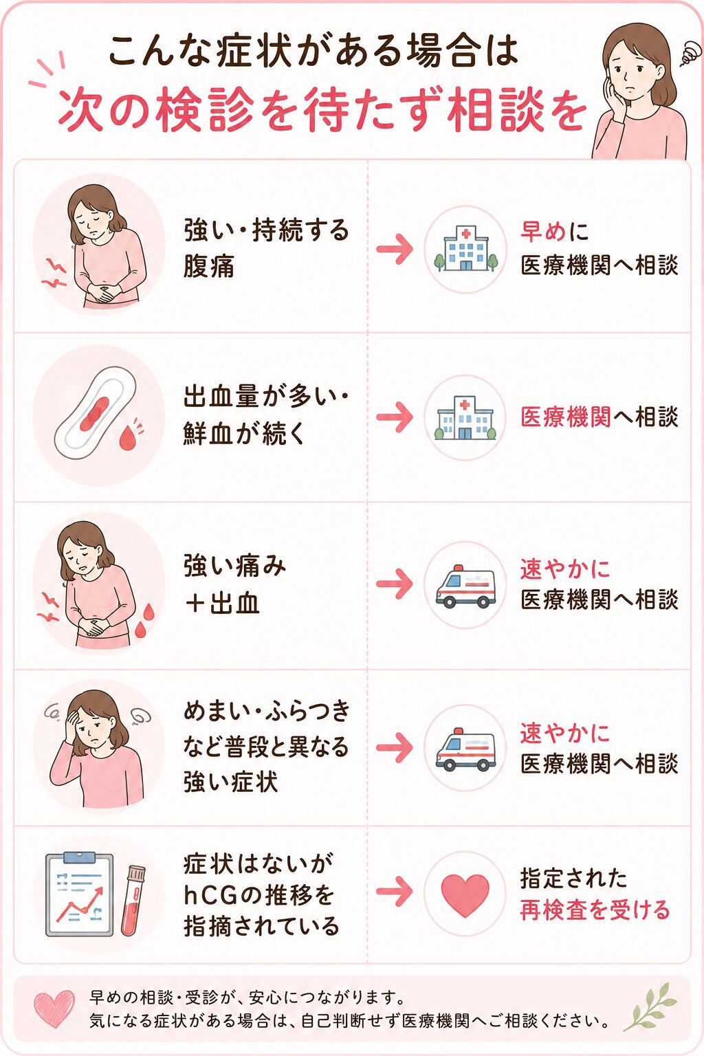 こんな症状がある場合は次の検診を待たず相談を
