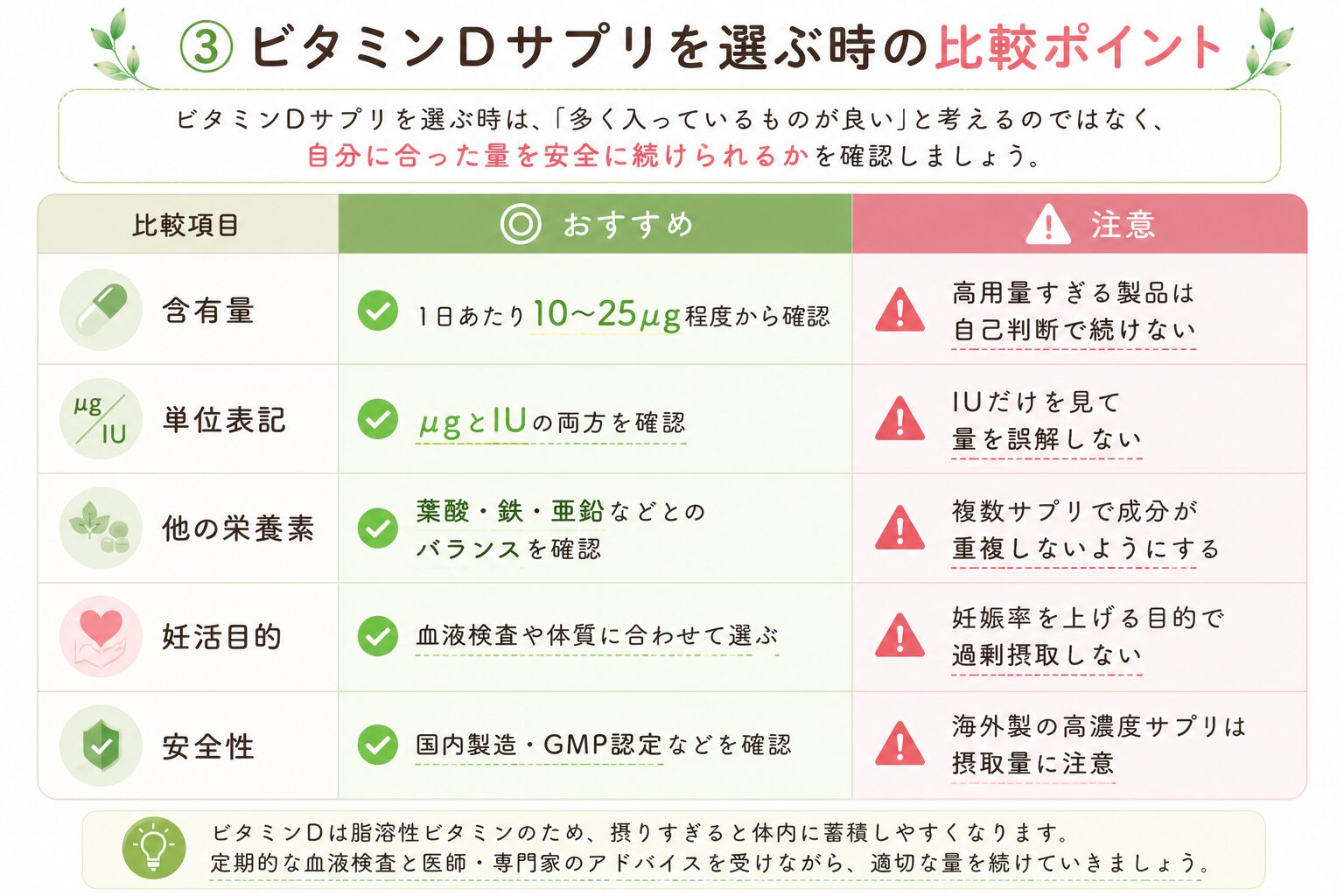 ビタミンDサプリを選ぶ時の比較ポイント